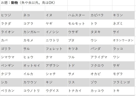お題ビンゴ「動物」